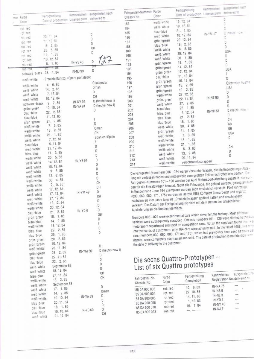 1985 Audi UR Sport Quattro Red images (8).jpg